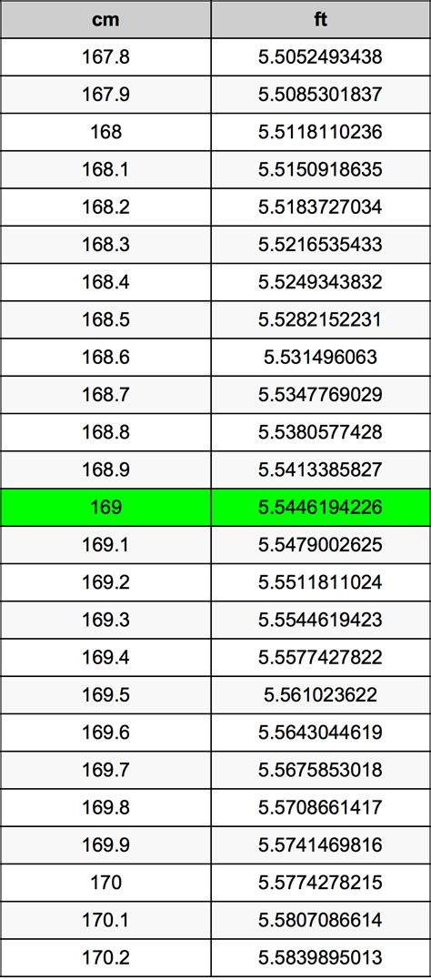 公分 釐米|米 到 釐米 轉換器